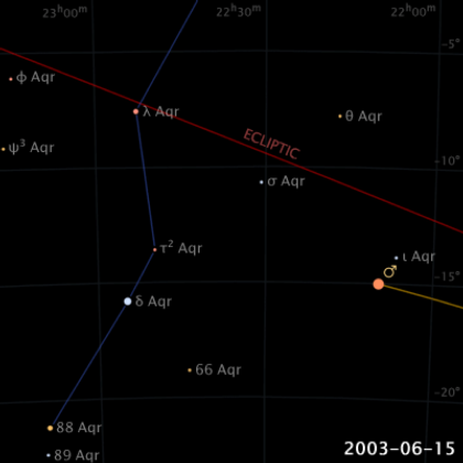 mars Apparent retrograde motion of Mars in 2003
