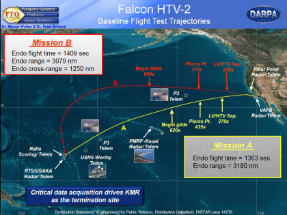 HTV-2 trajectory