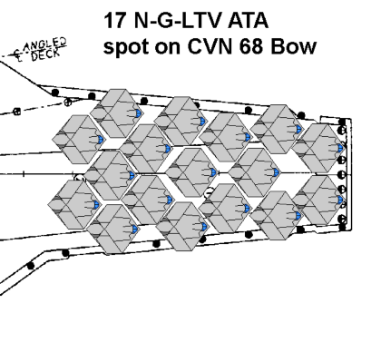CVN68 Bow N-G-LTV