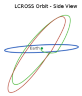 300px-LCROSS Trajectory Side View.svg